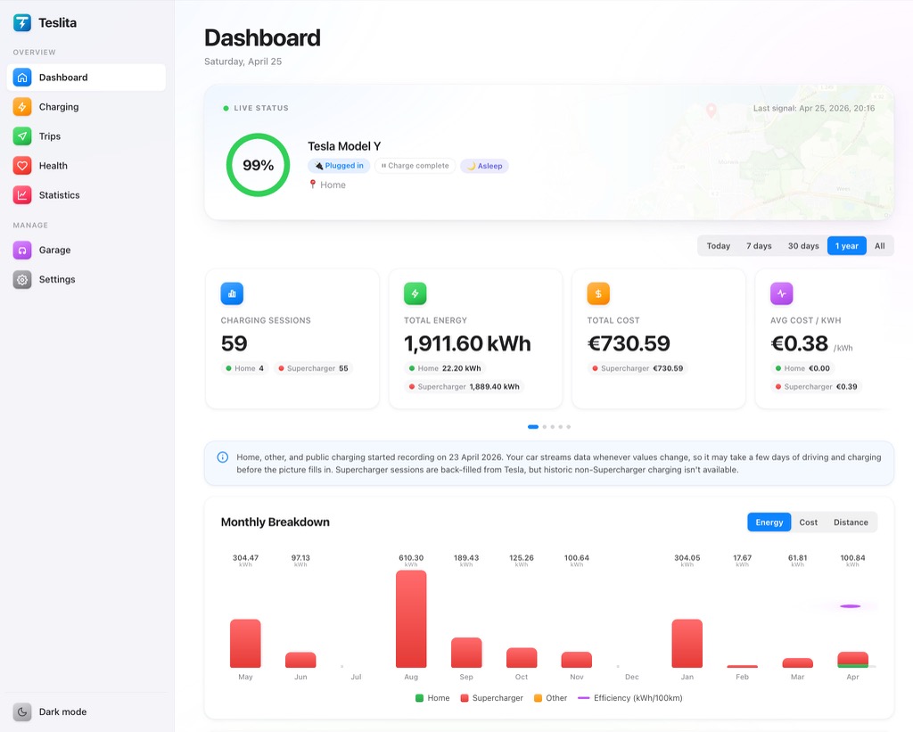Teslita dashboard with live vehicle status, charging statistics and monthly energy breakdown