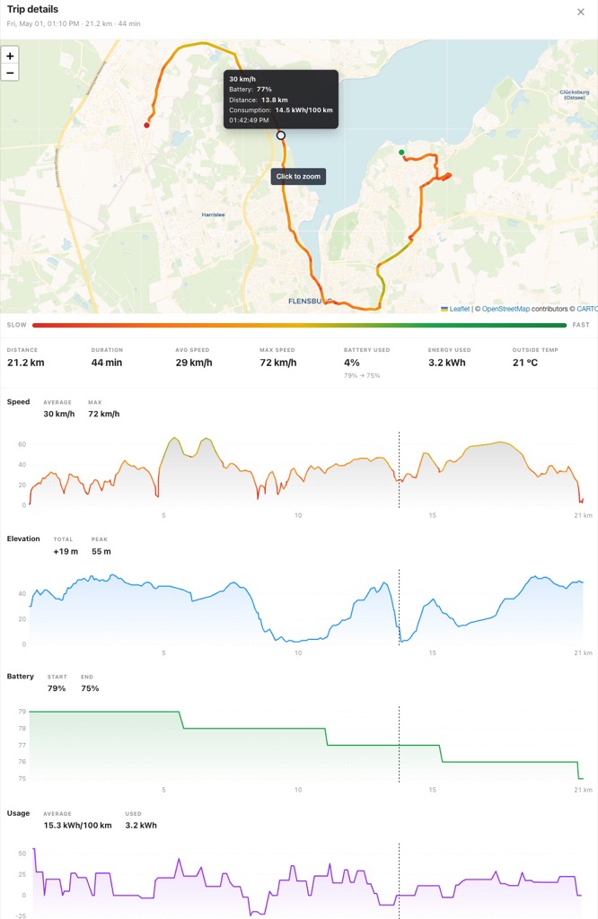 Trip details with speed-colored route on map and real-time tooltip